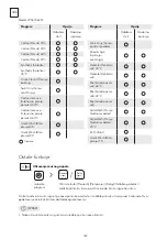 Предварительный просмотр 180 страницы Tesla WF60831M User Manual