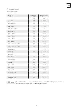 Preview for 15 page of Tesla WF71231M User Manual