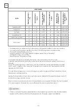 Preview for 16 page of Tesla WF71231M User Manual