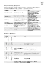 Preview for 101 page of Tesla WF71231M User Manual