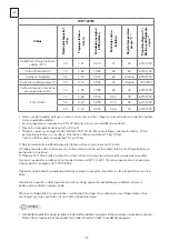 Preview for 122 page of Tesla WF71231M User Manual