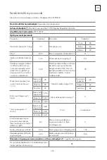 Preview for 139 page of Tesla WF71231M User Manual