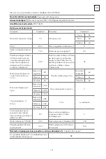 Preview for 141 page of Tesla WF71231M User Manual