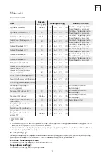 Preview for 237 page of Tesla WF71231M User Manual