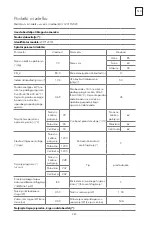 Preview for 245 page of Tesla WF71231M User Manual