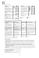 Preview for 260 page of Tesla WF71231M User Manual