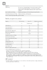 Предварительный просмотр 100 страницы Tesla WF71290M User Manual