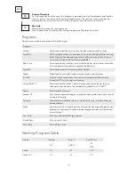 Preview for 12 page of Tesla WF81490M User Manual