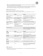 Preview for 33 page of Tesla WF81490M User Manual