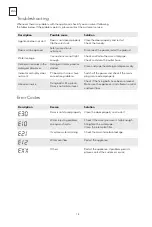 Preview for 18 page of Tesla WF81490MS User Manual