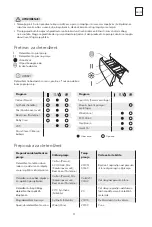 Preview for 31 page of Tesla WF81490MS User Manual