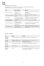 Preview for 40 page of Tesla WF81490MS User Manual