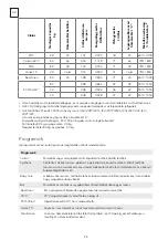 Preview for 96 page of Tesla WF81490MS User Manual