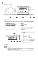 Preview for 30 page of Tesla WF81492M User Manual