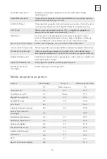 Preview for 33 page of Tesla WF81492M User Manual