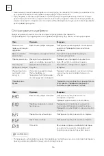 Preview for 56 page of Tesla WF81492M User Manual