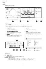 Preview for 88 page of Tesla WF81492M User Manual