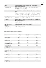 Preview for 91 page of Tesla WF81492M User Manual