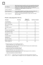 Preview for 54 page of Tesla WF81493M User Manual