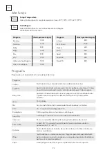 Preview for 92 page of Tesla WF81493M User Manual