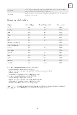 Preview for 93 page of Tesla WF81493M User Manual