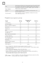 Preview for 112 page of Tesla WF81493M User Manual