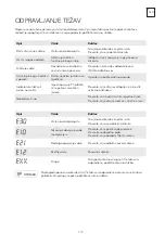 Preview for 115 page of Tesla WF81493M User Manual