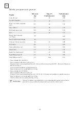 Preview for 132 page of Tesla WF81493M User Manual