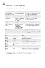 Preview for 34 page of Tesla WL71291M User Manual