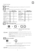 Preview for 47 page of Tesla WL71291M User Manual