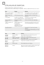 Preview for 52 page of Tesla WL71291M User Manual