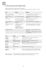 Preview for 106 page of Tesla WL71291M User Manual