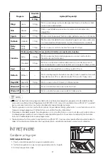 Preview for 47 page of Tesla WT8C60M User Manual