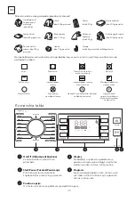 Предварительный просмотр 20 страницы Tesla WT8C90M User Manual