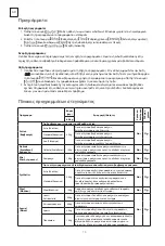 Предварительный просмотр 10 страницы Tesla WT8H90M User Manual