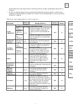 Preview for 41 page of Tesla WT8H90MS User Manual