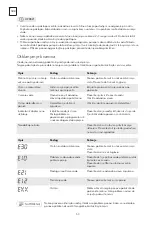 Предварительный просмотр 50 страницы Tesla WW85360M User Manual