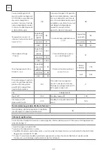 Предварительный просмотр 60 страницы Tesla WW85460M User Manual