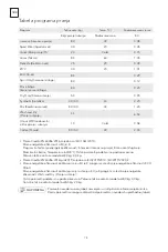 Предварительный просмотр 74 страницы Tesla WW85460M User Manual