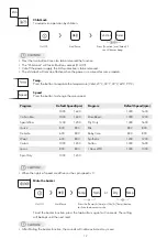 Предварительный просмотр 12 страницы Tesla WW86490M User Manual