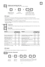 Preview for 31 page of Tesla WW86490M User Manual