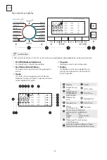 Предварительный просмотр 36 страницы Tesla WW86491M User Manual