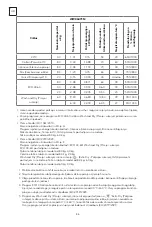 Предварительный просмотр 86 страницы Tesla WW86491M User Manual