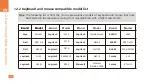 Preview for 34 page of TESmart HKS0401A1S User Manual