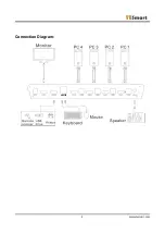 Предварительный просмотр 3 страницы TESmart HKS0401B1U Quick Start Manual