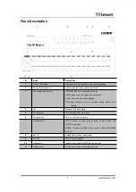 Preview for 2 page of TESmart HMA1616A10 Quick Start Manual