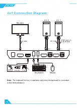 Preview for 6 page of TESmart PKS0201A10 User Manual