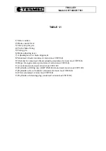 Preview for 11 page of Tesmec CRT160 Instructions For Use Manual