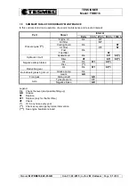 Предварительный просмотр 34 страницы Tesmec FRB616 Installation, Operation And Maintenence Handbook