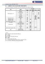 Preview for 70 page of Tesmec PT1250 Handbook